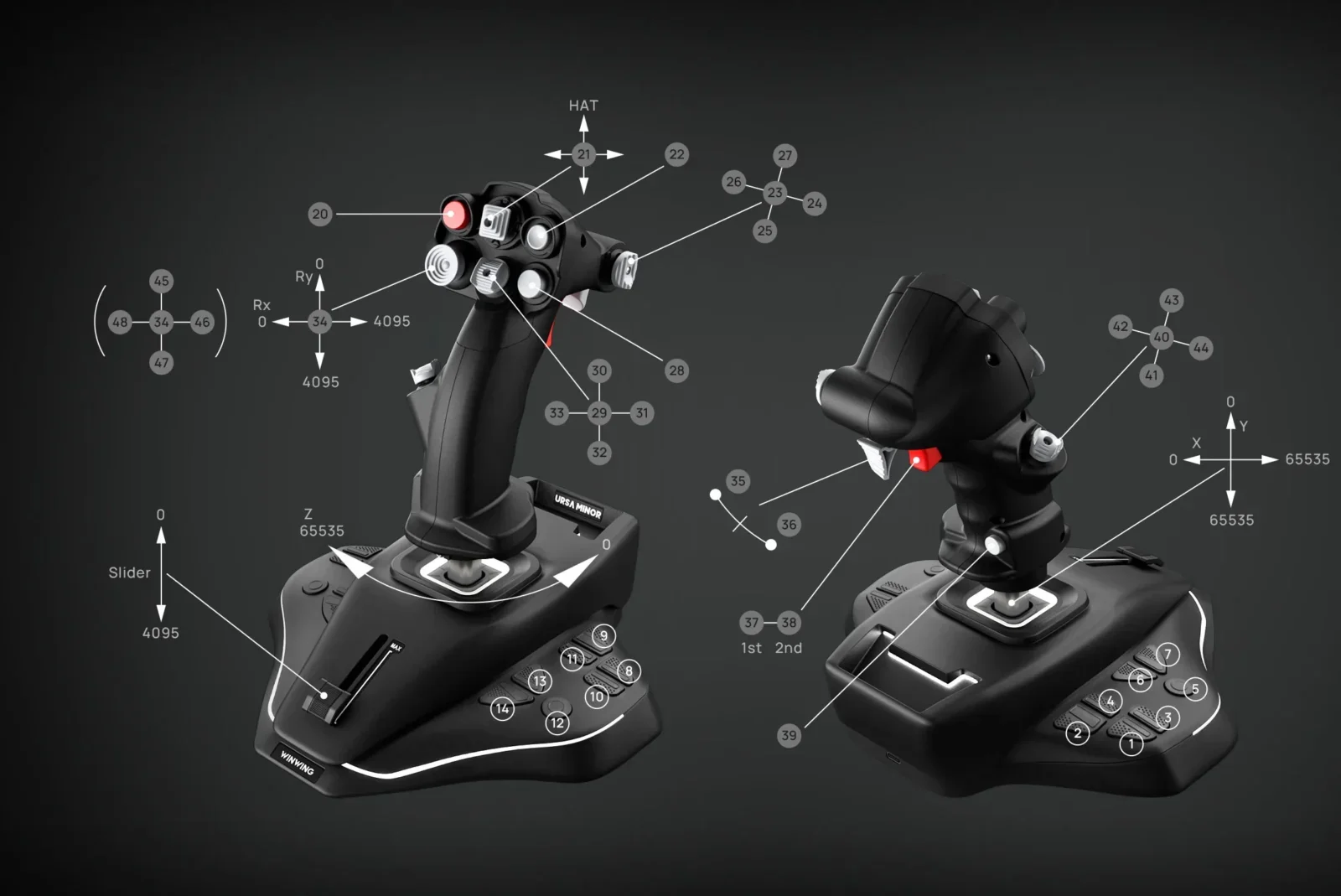 Discover the Winwing Ursa Minor Joystick: Features, Performance, and Value 1 Discover the Winwing Ursa Minor Joystick: Features, Performance, and Value